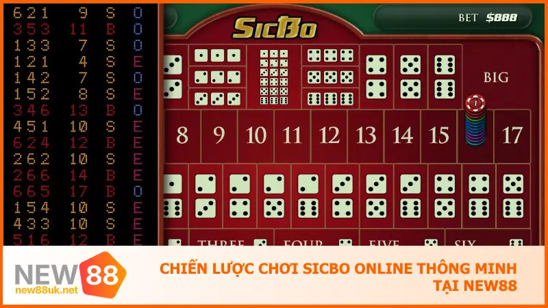 Sicbo Online New88 – Đặt Cửa Chuẩn, Thưởng Nổ Liên Tay 4 Chiến lược chơi Sicbo Online thông minh tại new88