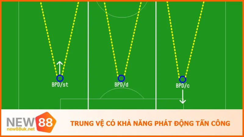 CB Trong Bóng Đá Là Gì? Hiểu Rõ Vai Trò Trung Vệ Chỉ Trong 3 Phút 3 Trung vệ chơi bóng là kiểu CB vừa phòng ngự chắc chắn vừa phát động tấn công từ tuyến dưới